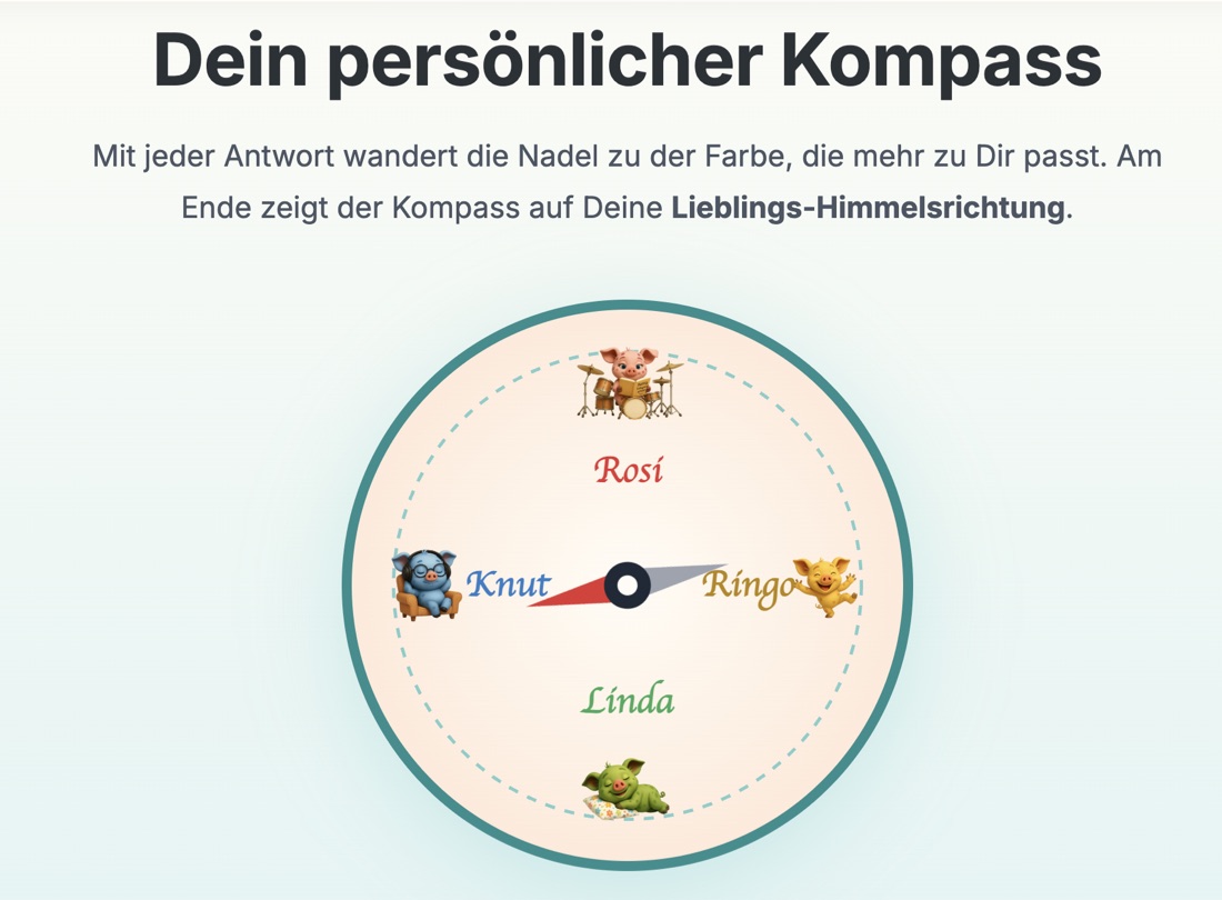 Der Kompass auf dem Bildschirm: eine Nadel zeigt zwischen den vier Schweinchen Rosi, Ringo, Knut und Linda auf eine Richtung